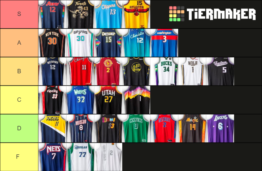 NBA City Jerseys (20212022 Season) Tier List Rankings