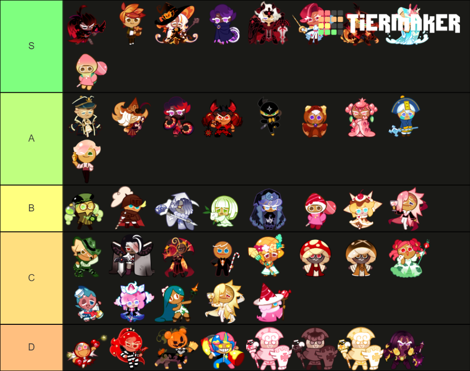 Cookie Run: Kingdom Costumes Tier List (Community Rankings) - TierMaker