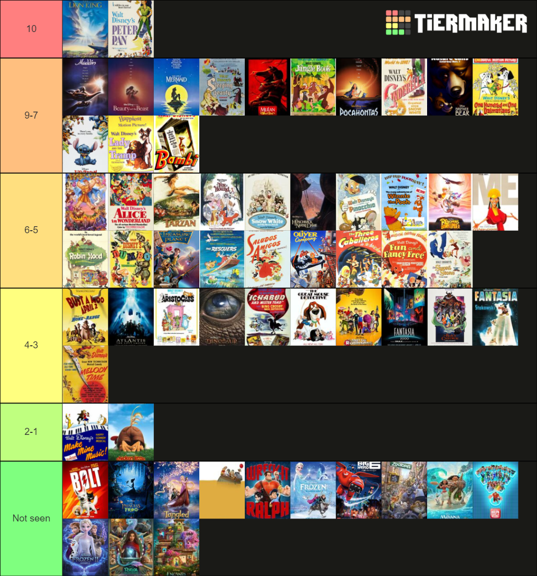 Disney Animated Canon (Classics) Tier List (Community Rankings) - TierMaker