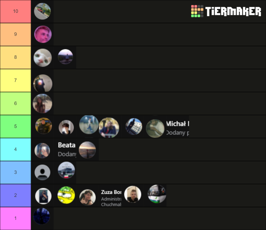 Waifu tierlist klasowa Tier List Rankings) TierMaker