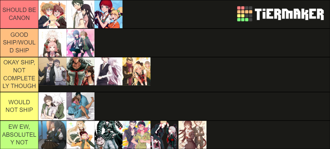 DANGANRONPA V1 + V2 MOST POPULAR SHIPS Tier List (Community Rankings ...