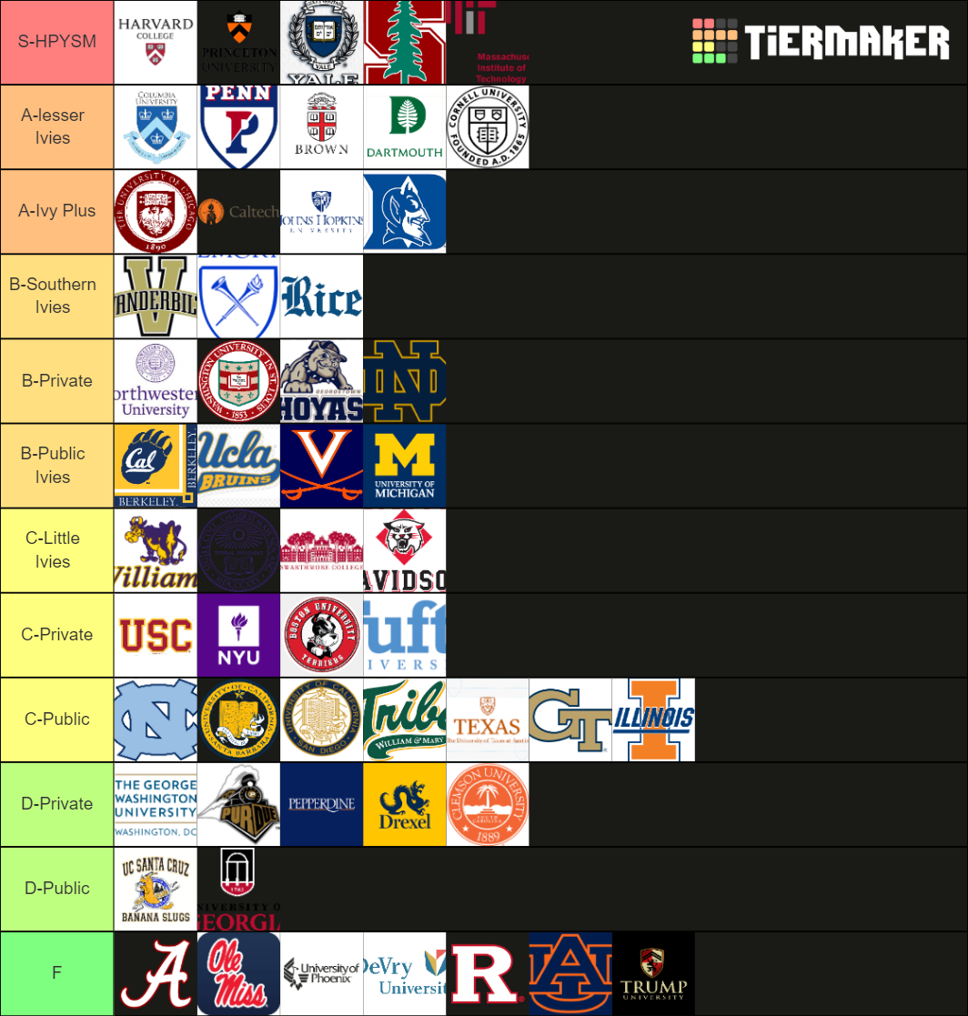 tier 2 colleges in us