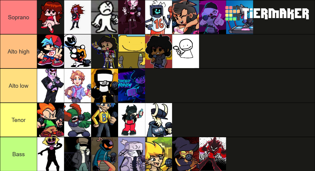 Fnf characters + mod characters choir section placement Tier List ...