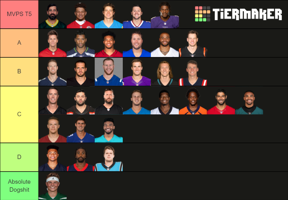 2021 NFL Starting QBs Tier List (Community Rankings) - TierMaker