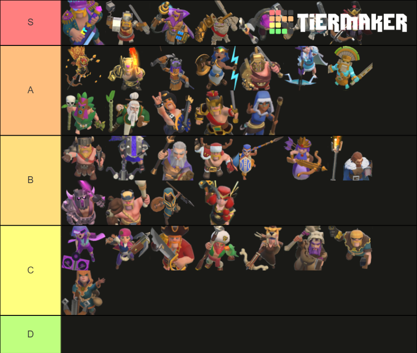 Clash of Clans Hero Skins Tier List Rankings) TierMaker