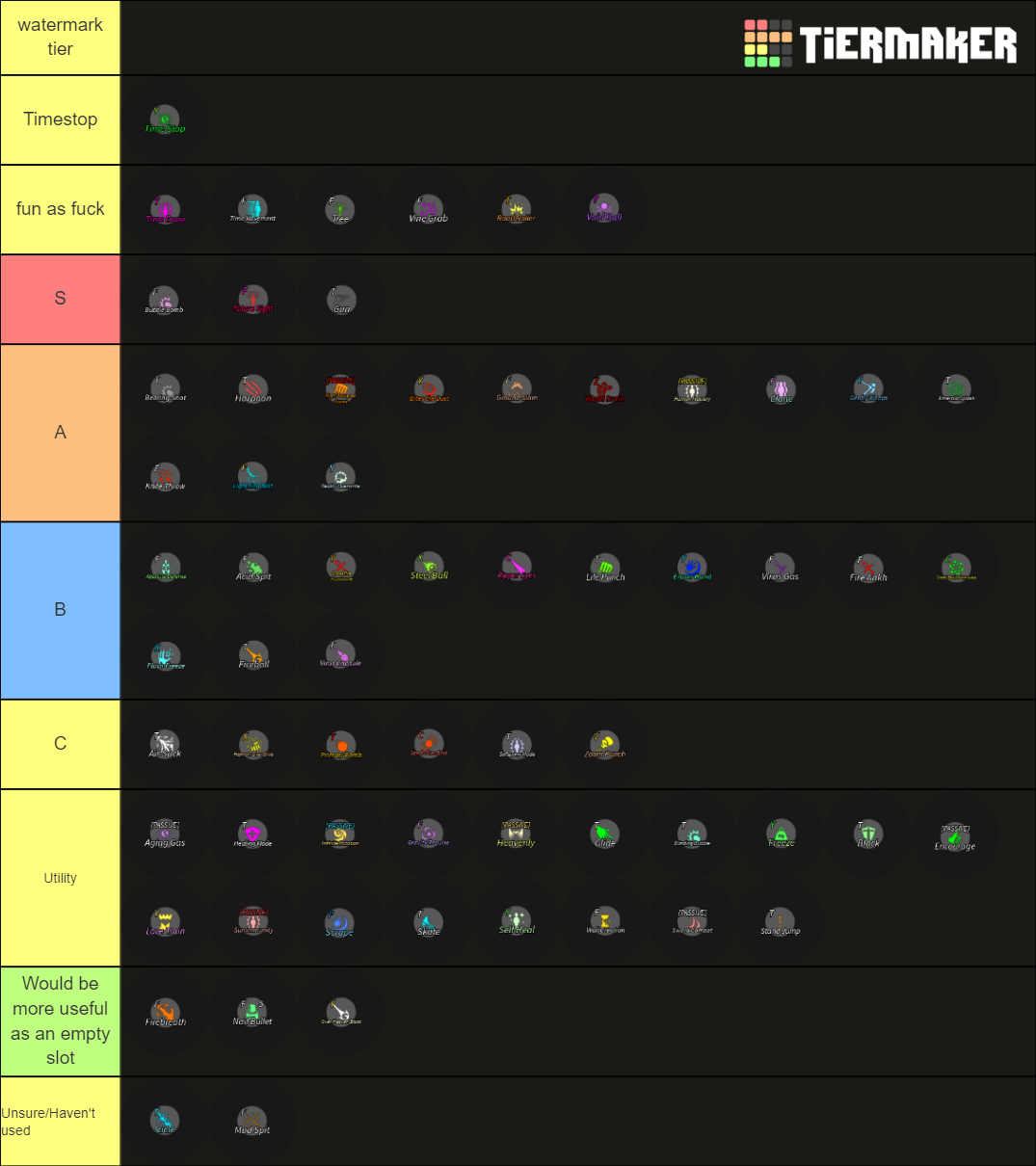 Stands Online Ability Tierlist Tier List Rankings) TierMaker