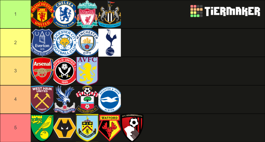 All 20 Premier League Badges Ranked Tier List Community Rankings All 20 Premier League Badges Ranked Tier List Community Rankings