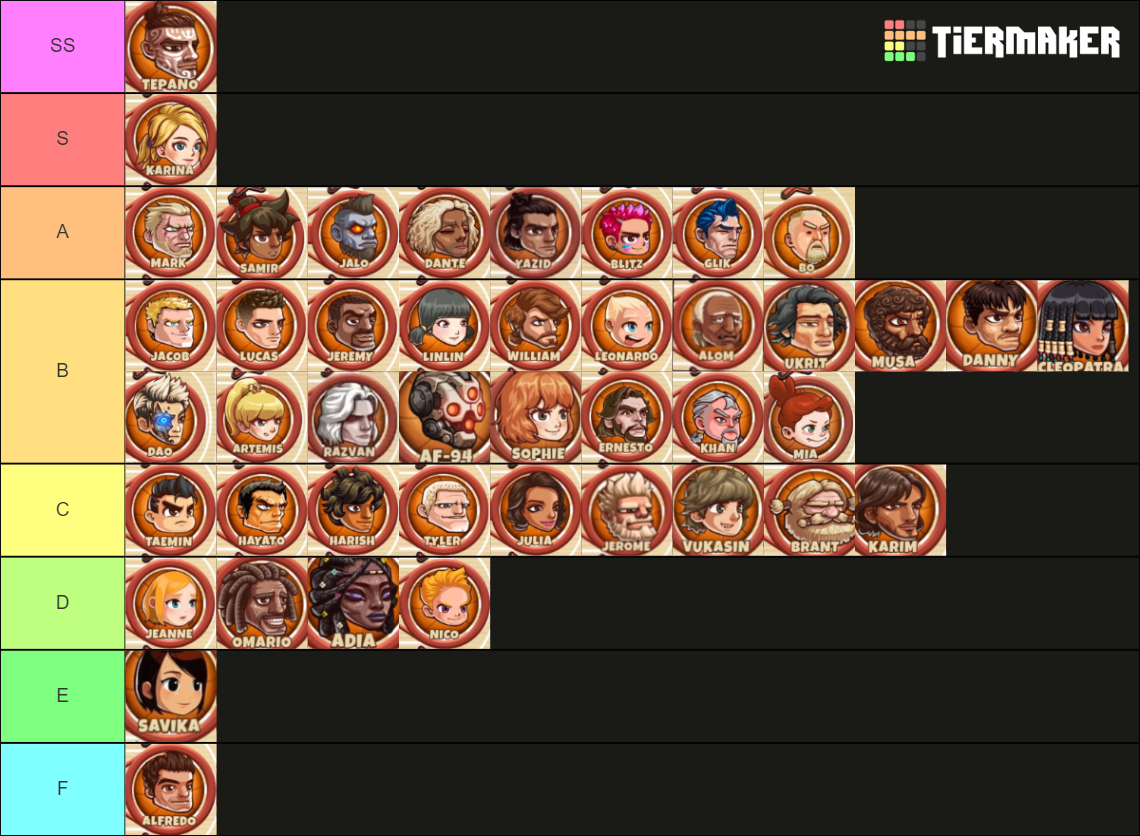 Head Basketball Characters Latest Version Tier List Rankings