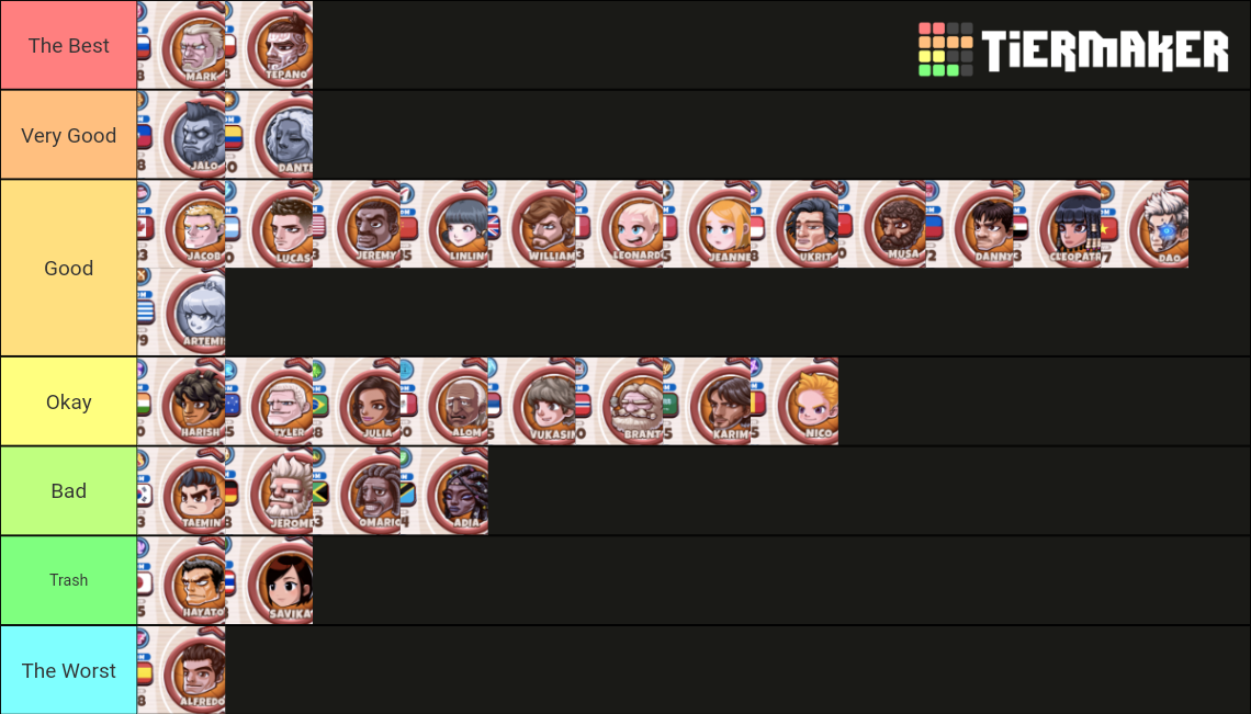 Head Basketball Players Tier List Rankings) TierMaker