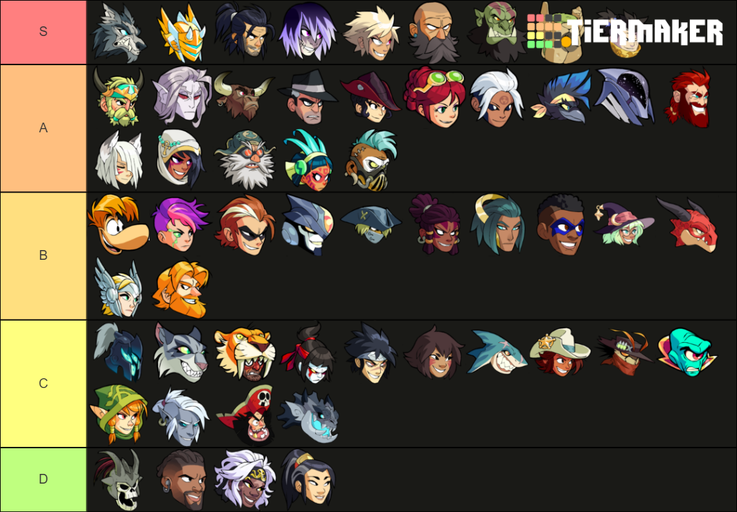 Tc Brawlhalla Tier List Community Rankings Tiermaker Sexiezpix Web Porn