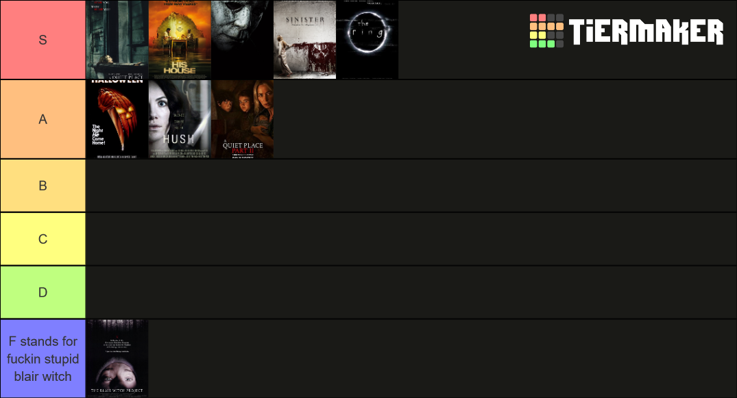 horror movies i've seen (11/2/21) Tier List (Community Rankings ...