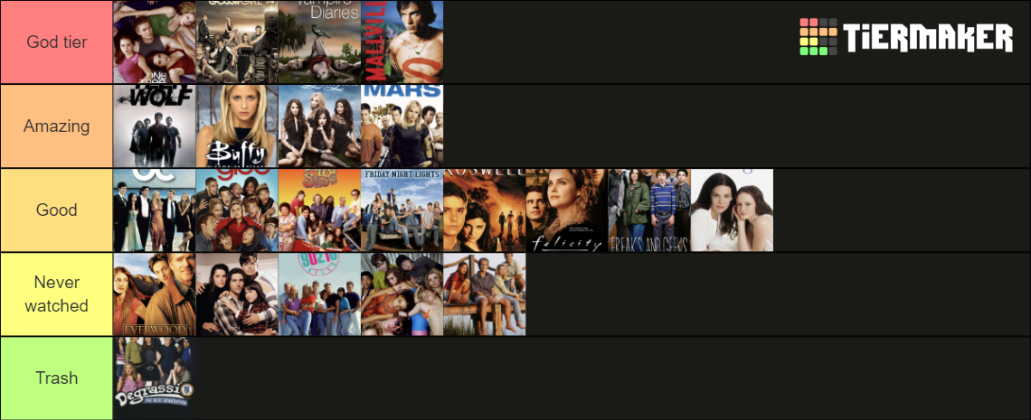 Teen drama shows (from 90s, 00s and early 2010s) Tier List (Community ...