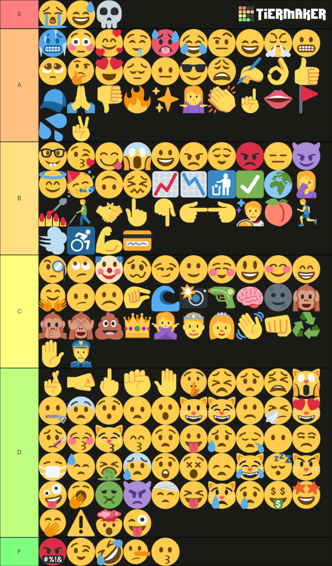 Emoji Tierlist (by walladim) Tier List (Community Rankings) - TierMaker