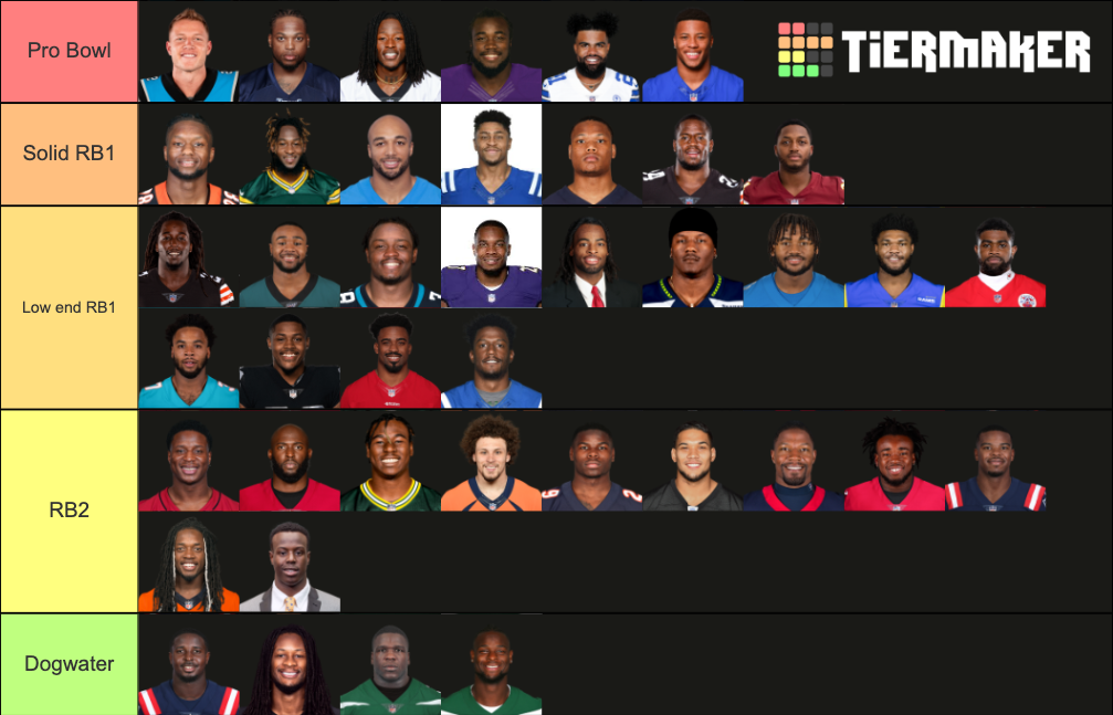 NFL RB 2021-2022 Tier List (Community Rankings) - TierMaker