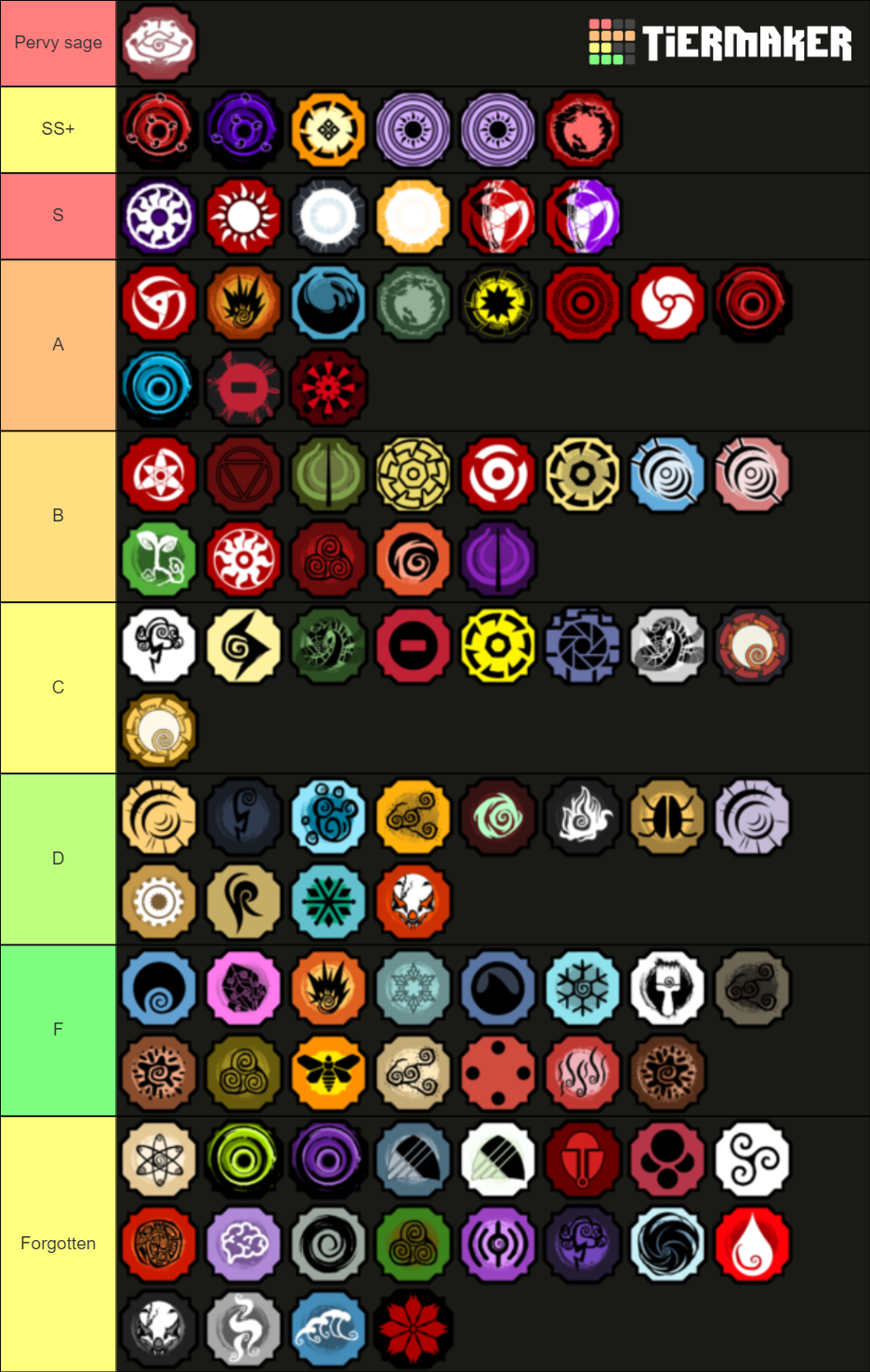 Shindo Life Bloodline V102 Tier List (Community Rankings) - TierMaker