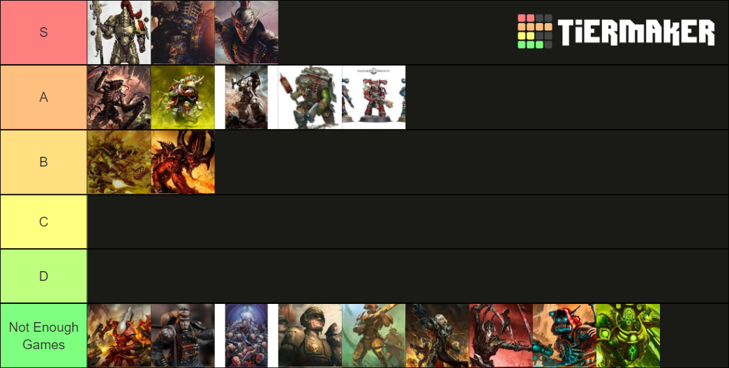 Warhammer 40K Kill Team Tier List Rankings) TierMaker