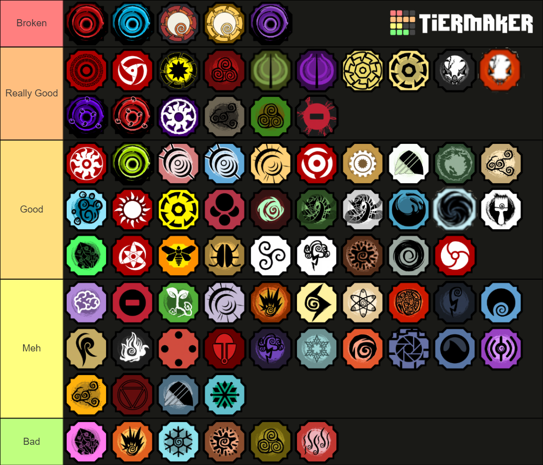 Shindo Life Bloodlines (Newest) Tier Tier List (Community Rankings ...