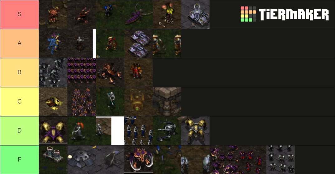 Helms Deep units rankings Tier List Rankings) TierMaker