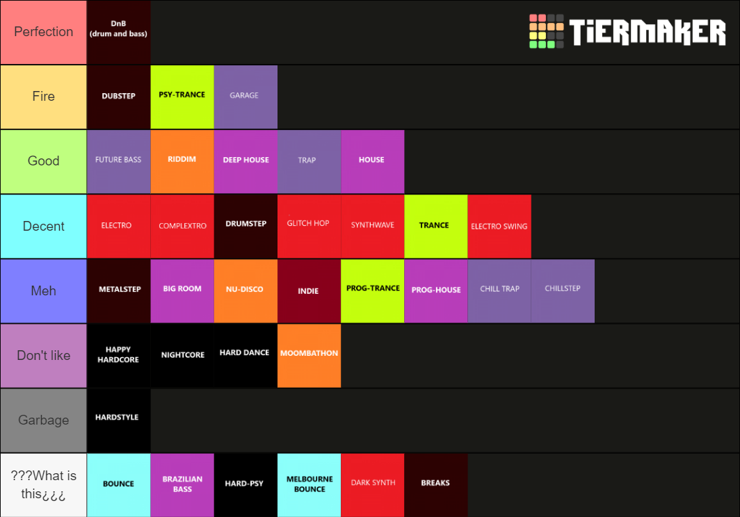 EDM GENRES Ultimate Tier List Rankings) TierMaker