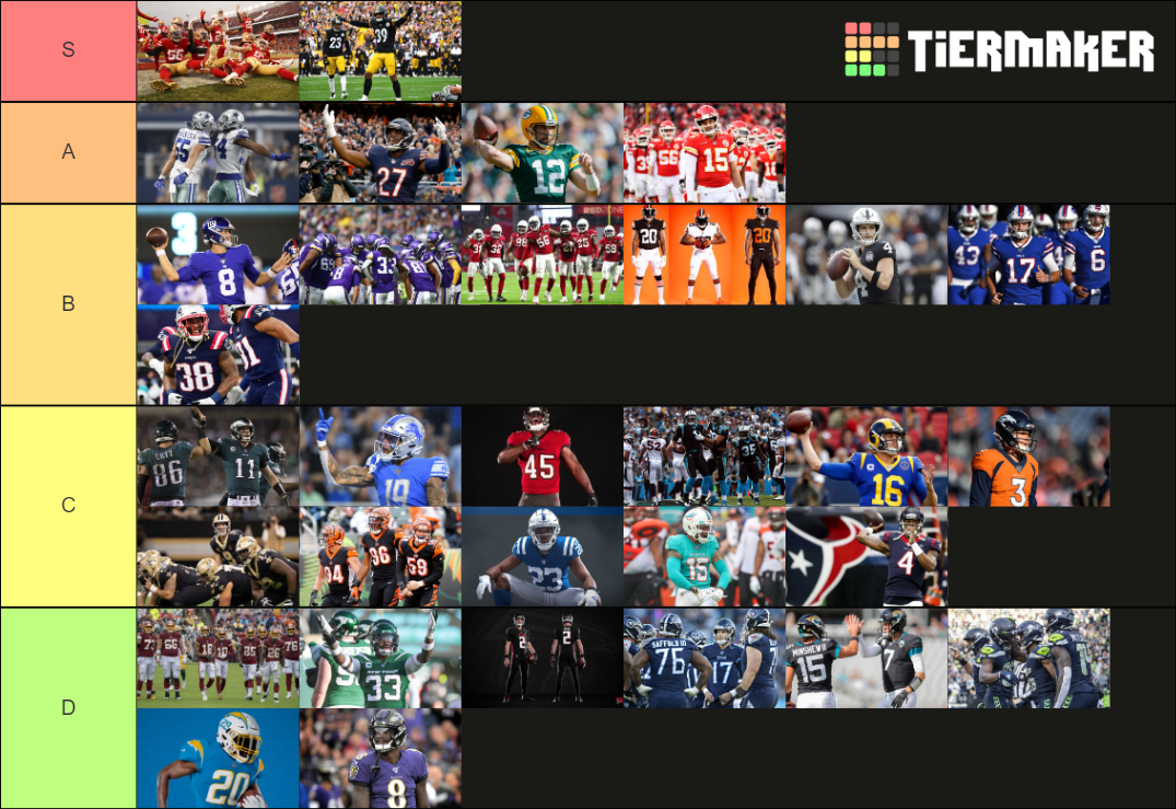 2020 NFL Uniforms Tier List (Community Rankings) - TierMaker