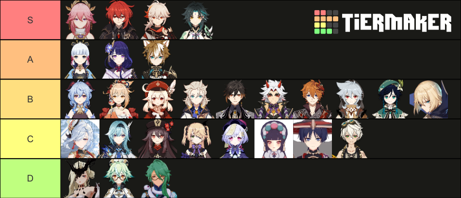 Genshin Impact characters (up to 2.4) Tier List (Community Rankings ...