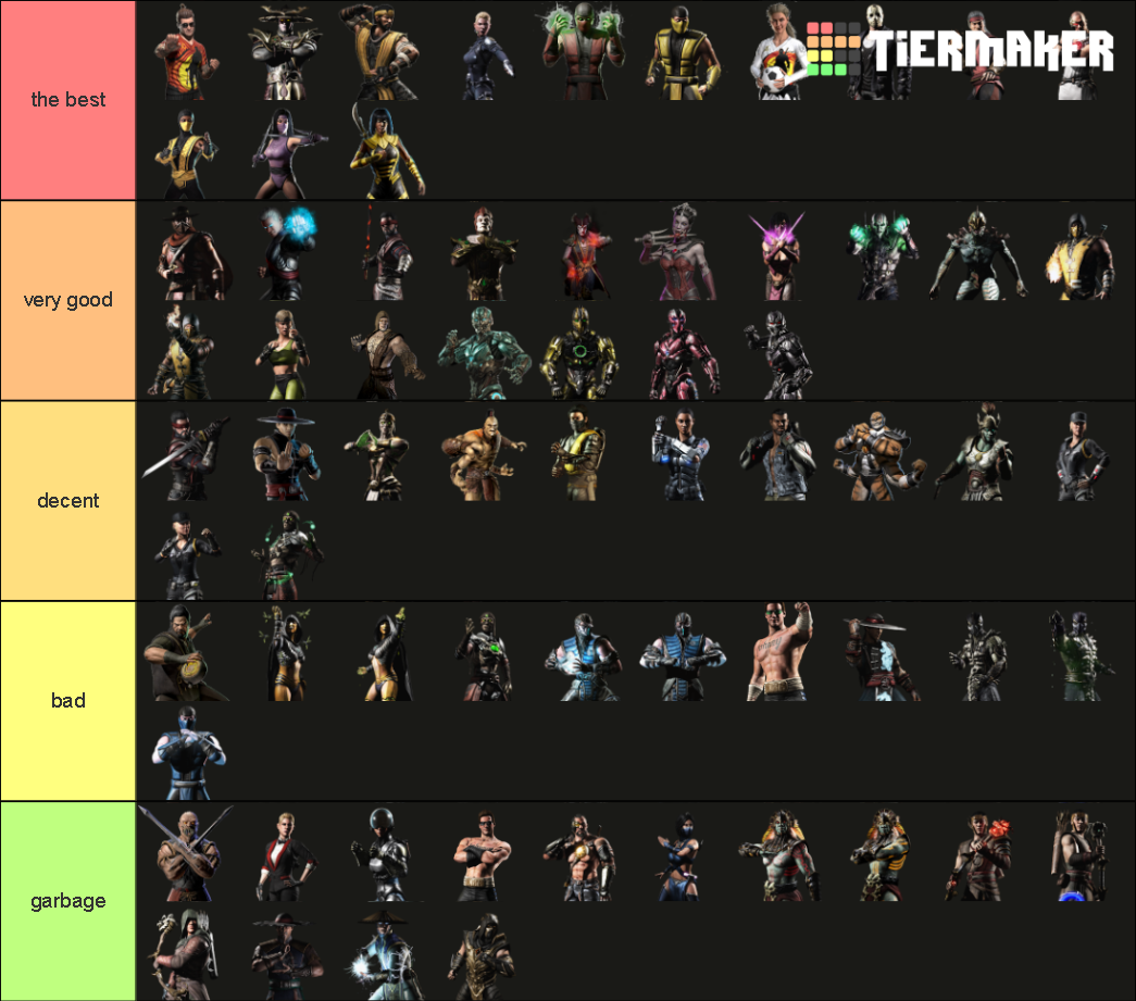 MK Mobile Characters Tier List Rankings) TierMaker