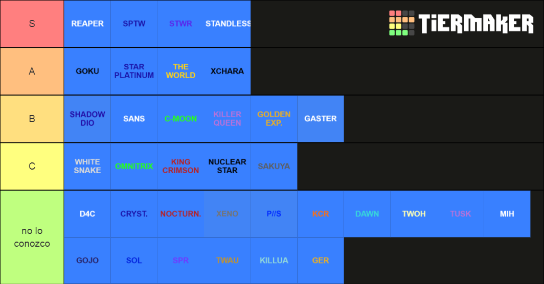 aut-stands-pvp-tier-list-community-rankings-tiermaker