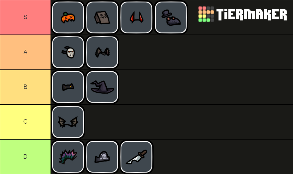 Among Us Halloween Hats Tier List Rankings) TierMaker