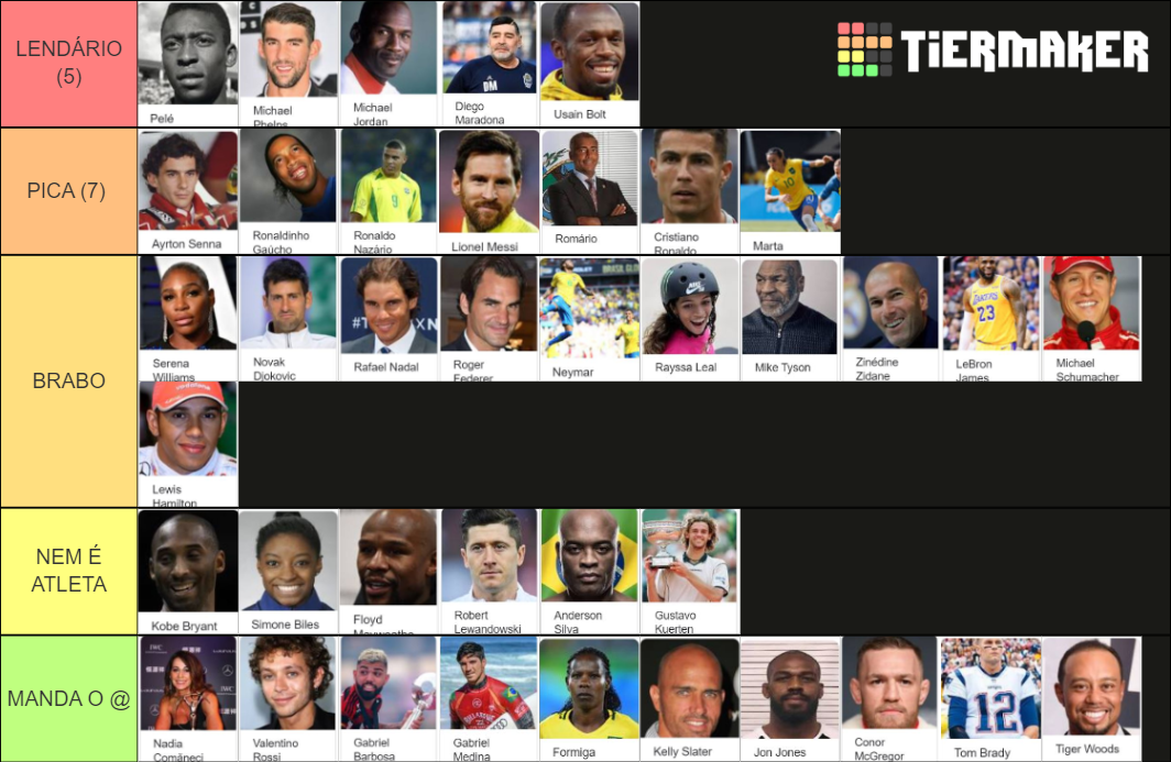 Maiores Atletas de Todos os Tempos (GOAT) Tier List (Community Rankings ...