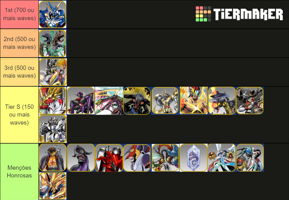 Digital Tamers Reborn (Digimon to Dungeon) Tier List