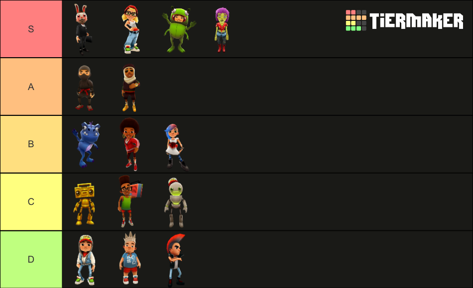 Subway Surfers Tier List (Community Rankings) - TierMaker