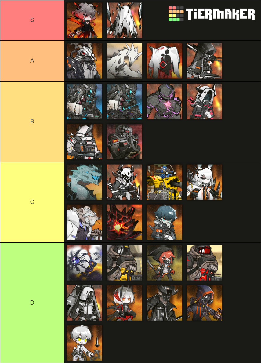 Arknights All Boss Enemies(EN) Tier List (Community Rankings) - TierMaker