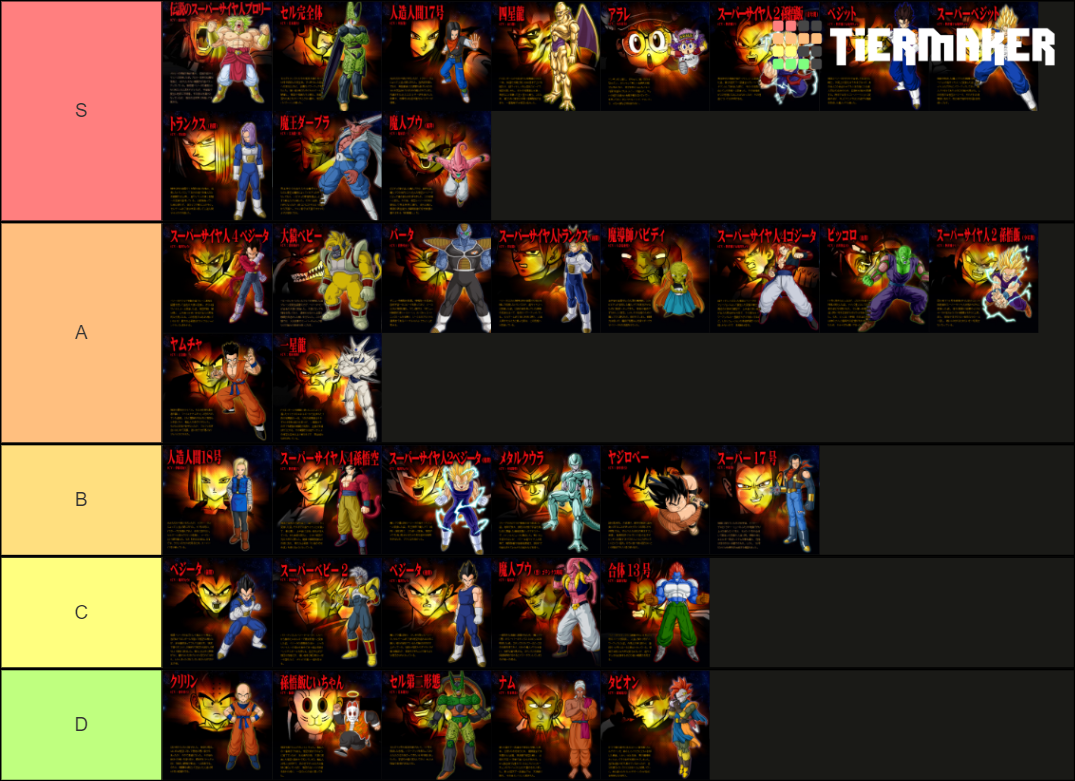 dbz-budokai-tenkaichi-3-cpu-november-2020-tier-list-community