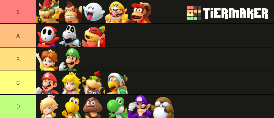 Characters' Dice Blocks (Super Mario Party) Tier List (Community ...