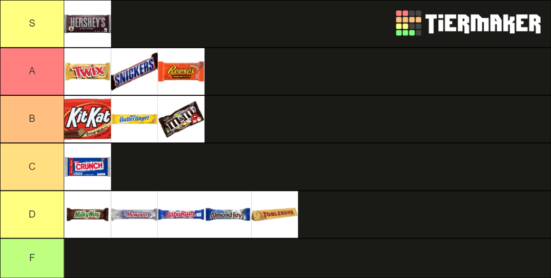 Candy Bars Tier List (Community Rankings) - TierMaker