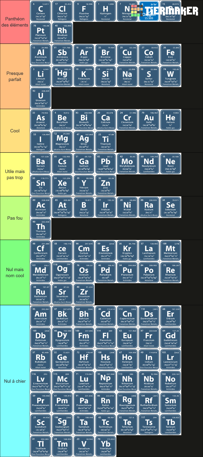 Periodic Table of Elements (dom) Tier List Rankings) TierMaker