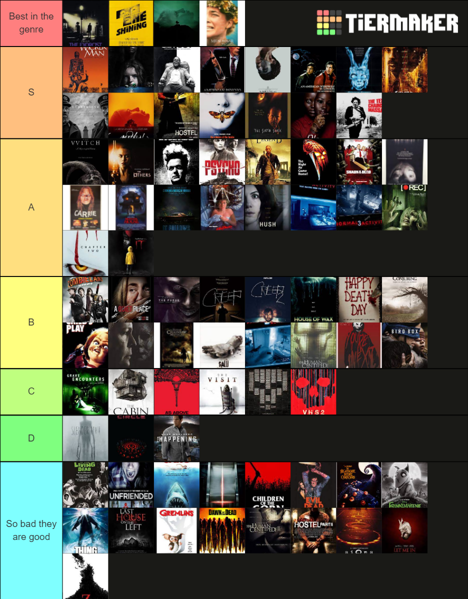 All Time Horror Movie Tier List Community Rankings TierMaker