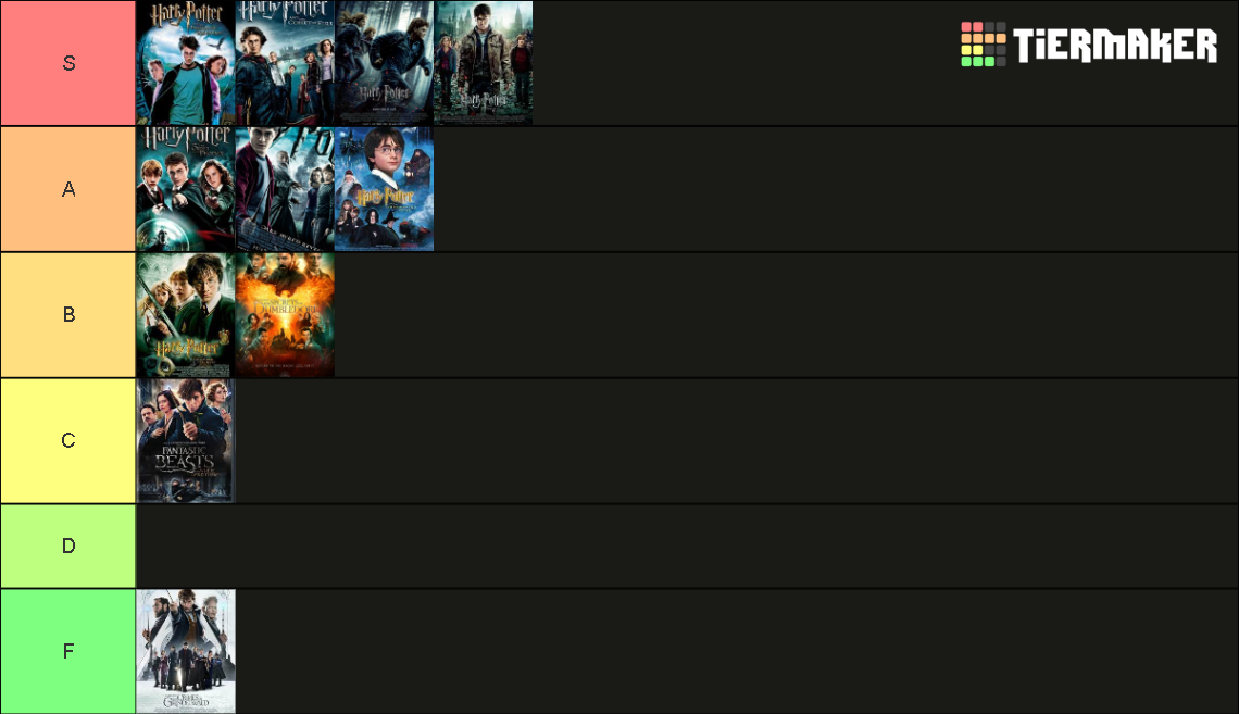 Definitively ranking the Harry Potter movies Tier List