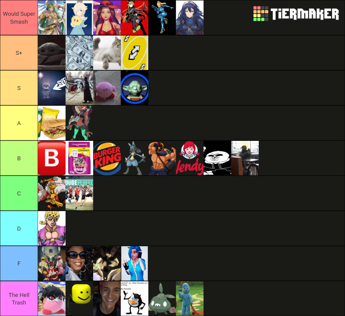 The Everything Tier List (Community Rankings) - TierMaker