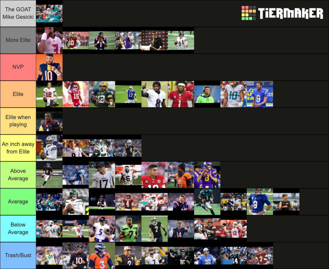 Nfl Qb Tiers 2021 2022 Tier List Community Rankings Tiermaker