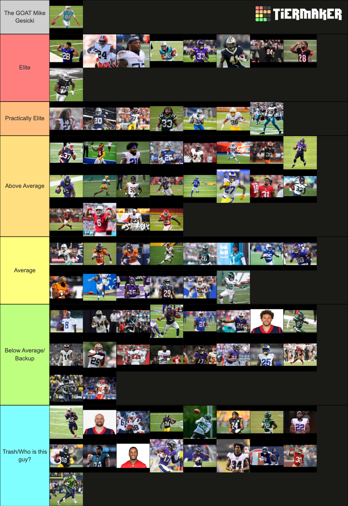 NFL RBs 2021-2022 Tier List (Community Rankings) - TierMaker