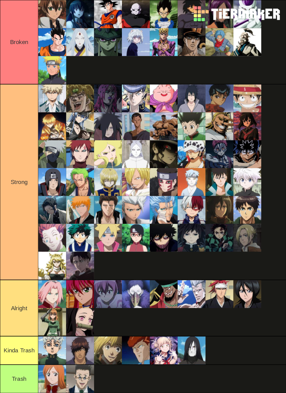 Anime Characters Rated Worst to Best Tier List (Community Rankings ...