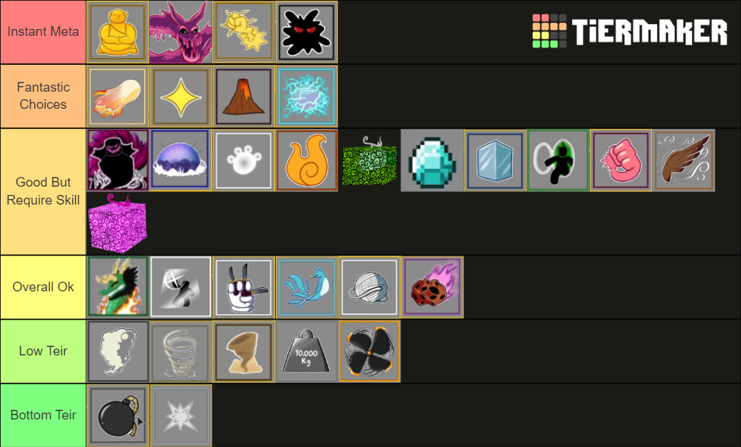 Blox Fruits Update 16 Fruits Tier List (Community Rankings) - TierMaker