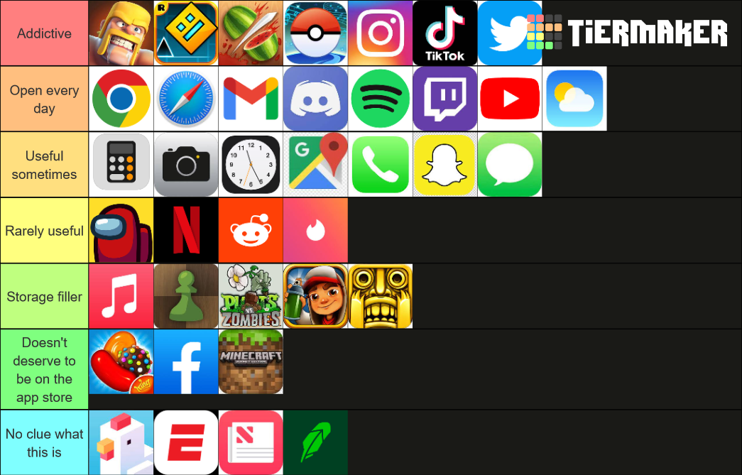 Mobile App Tier List Community Rankings TierMaker mobile-app-tier-list-community-rankings-tiermaker