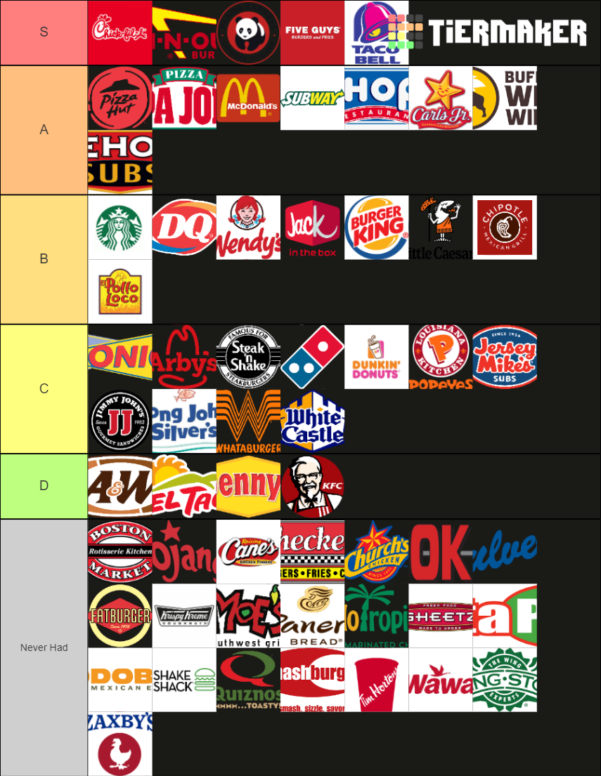 FAST FOOD CHAINS Tier List (Community Rankings) - TierMaker