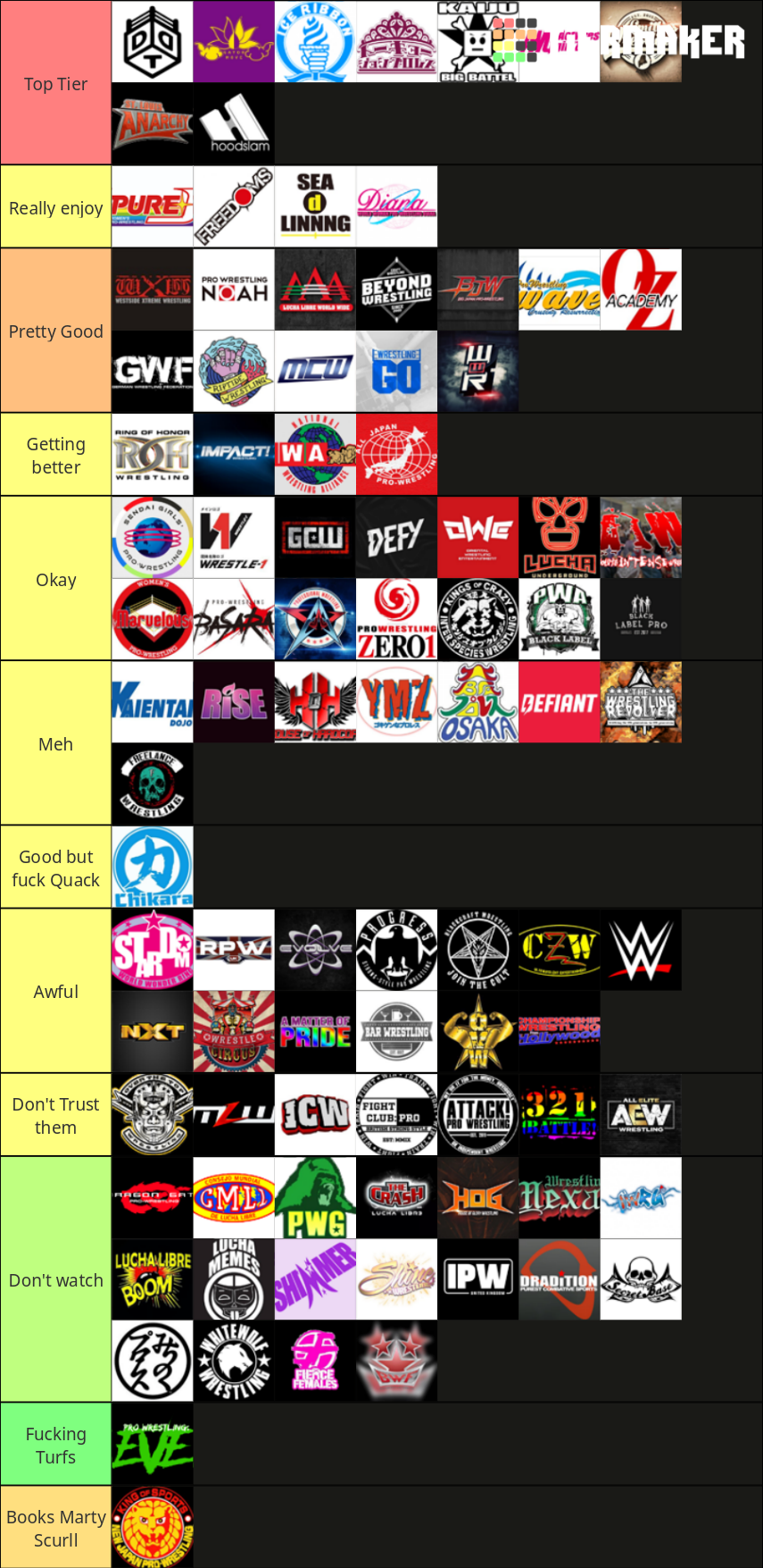 Several Wrestling Companies Tier List Rankings) TierMaker