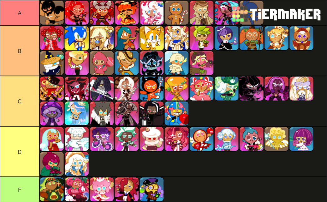 All Playable Characters In Cookie Run Kingdom Tier List Community Rankings Tiermaker 4227