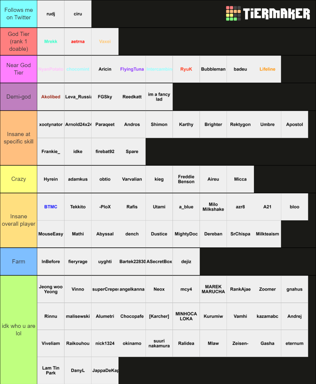 osu! top 100 Tier List (Community Rankings) - TierMaker