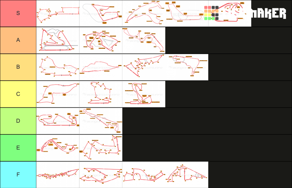 F1 2022 Circuits Tier List (Community Rankings) - TierMaker