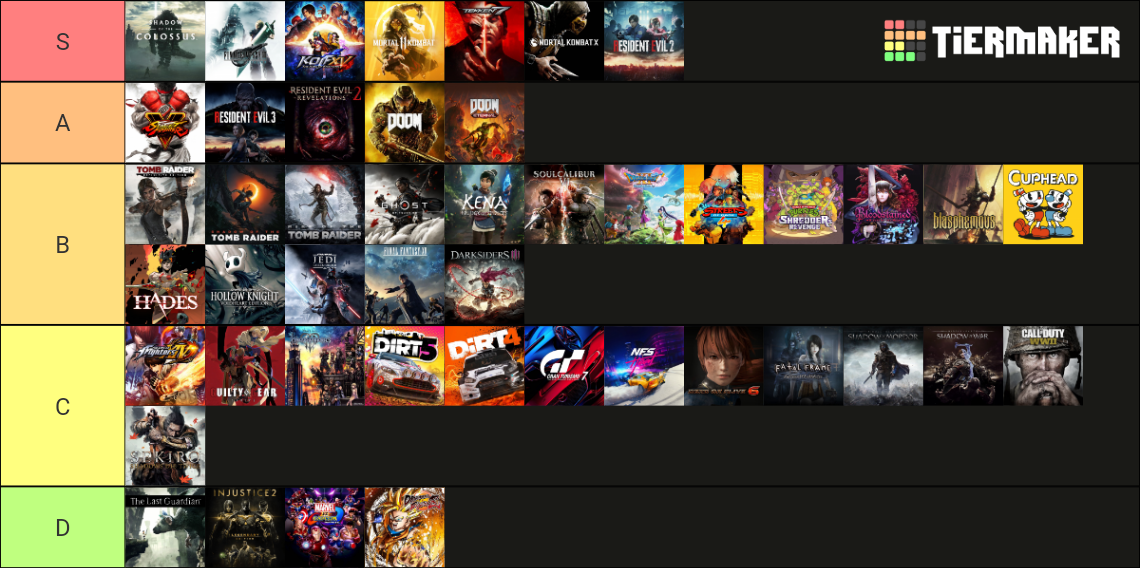 Best PlayStation 4 Games Ultimate (250+ Games) Tier List